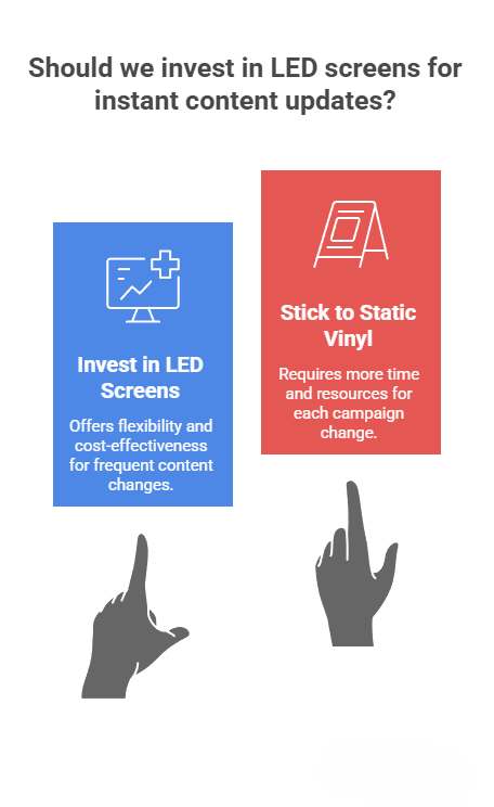 Instant Content Updates: Launching a flash sale? Weather changed your promotion strategy? Competitor made a move? Change your message in minutes, not weeks. What seems like a premium investment reveals itself as economically smart when you calculate the cost of printing, installing, and replacing static vinyl every campaign.